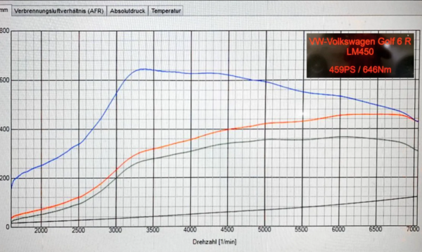 LM450 Upgrade Turbo VAG 2.0 TFSI (CDLD, CDL, CDLA)